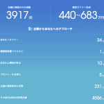 面接確約オファー多数。転職サイト「MIIDAS」が視覚的にも分かりやすい1-min2-min