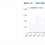 グラフで自己満___Inoreader_-_統計情報-min